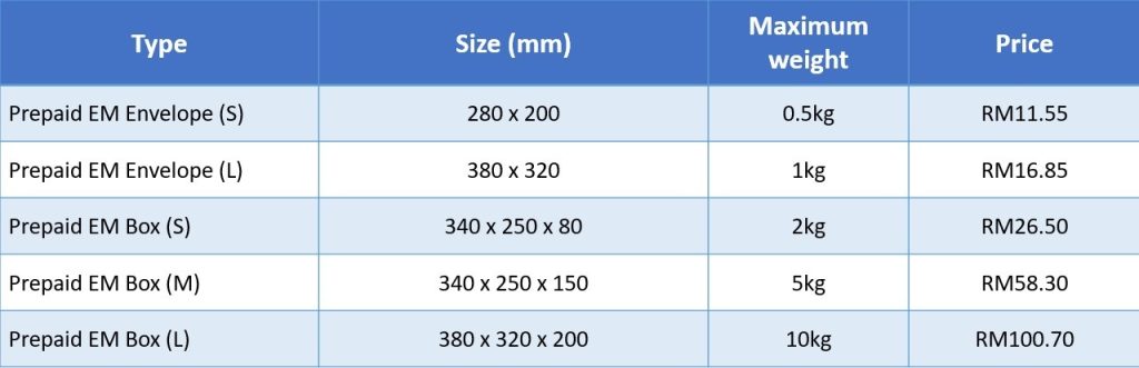 Pos Laju Prepaid Price for East Malaysia