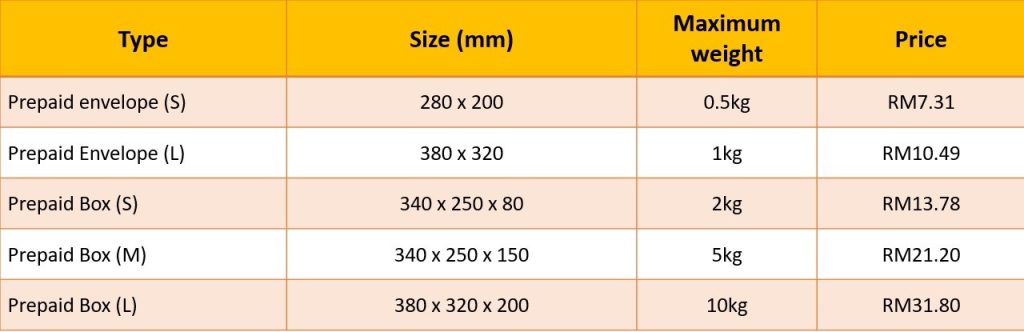 poslaju prepaid price peninsular malaysia