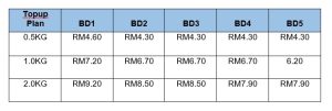 flexiprepaid