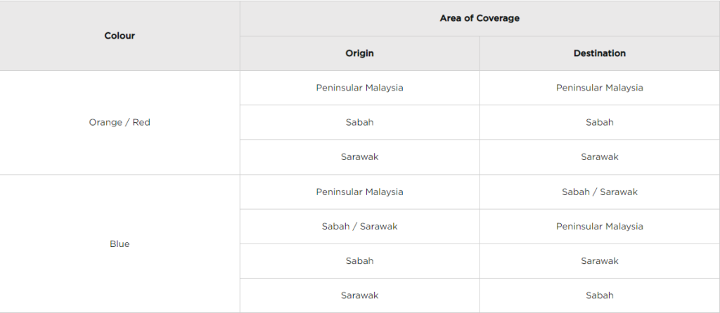 Types of Pos Laju courier service prepaid rate