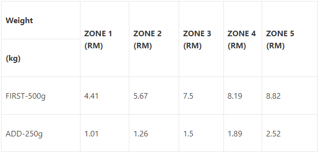 Pos laju courier service rate table