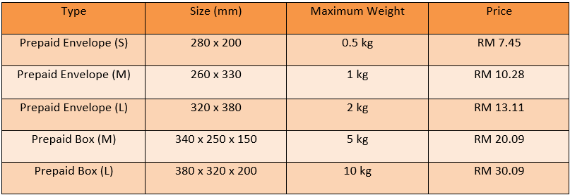 Pos Laju prepaid price peninsular malaysia